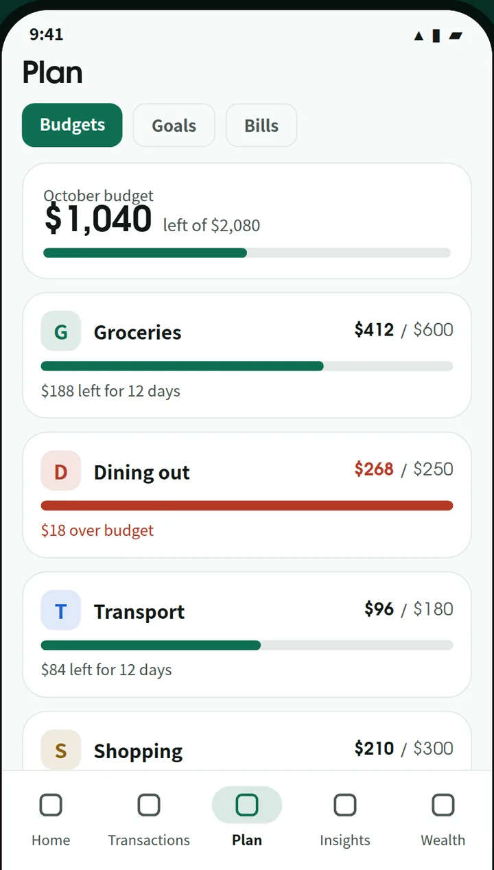 Monthly budgets