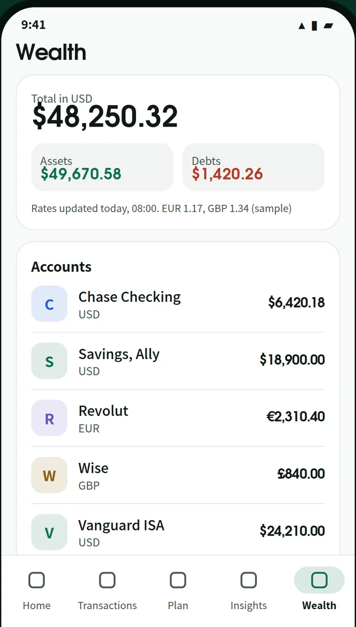 Accounts and net worth