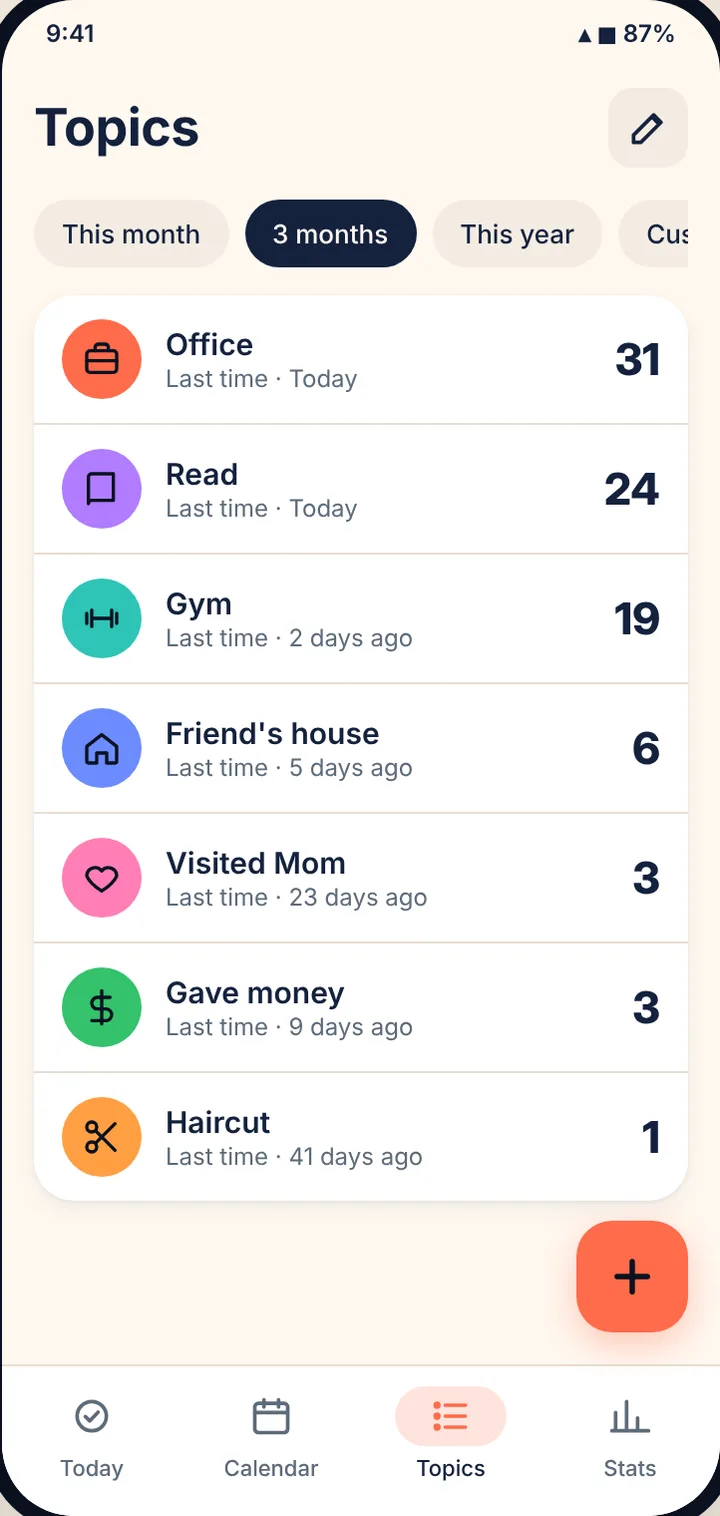 List of topics with counts and last time
